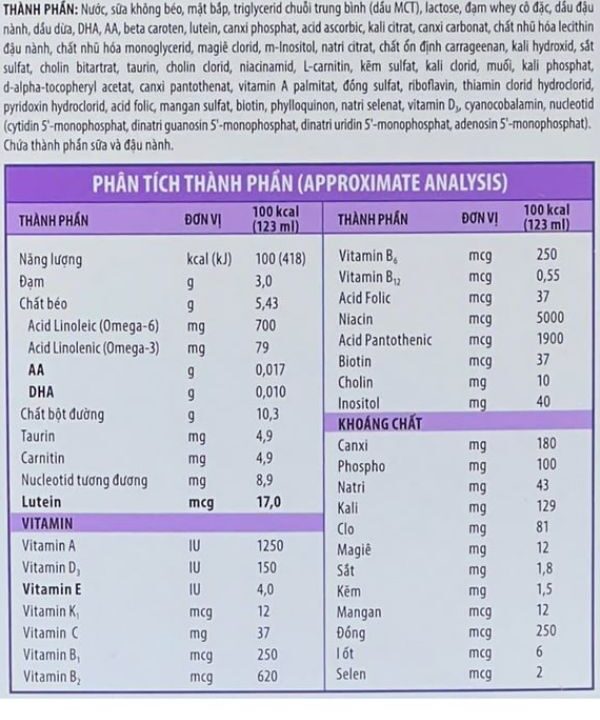 Thành phần có trong Sữa Similac Special Care 24 Kcal Cho Trẻ Sinh Non